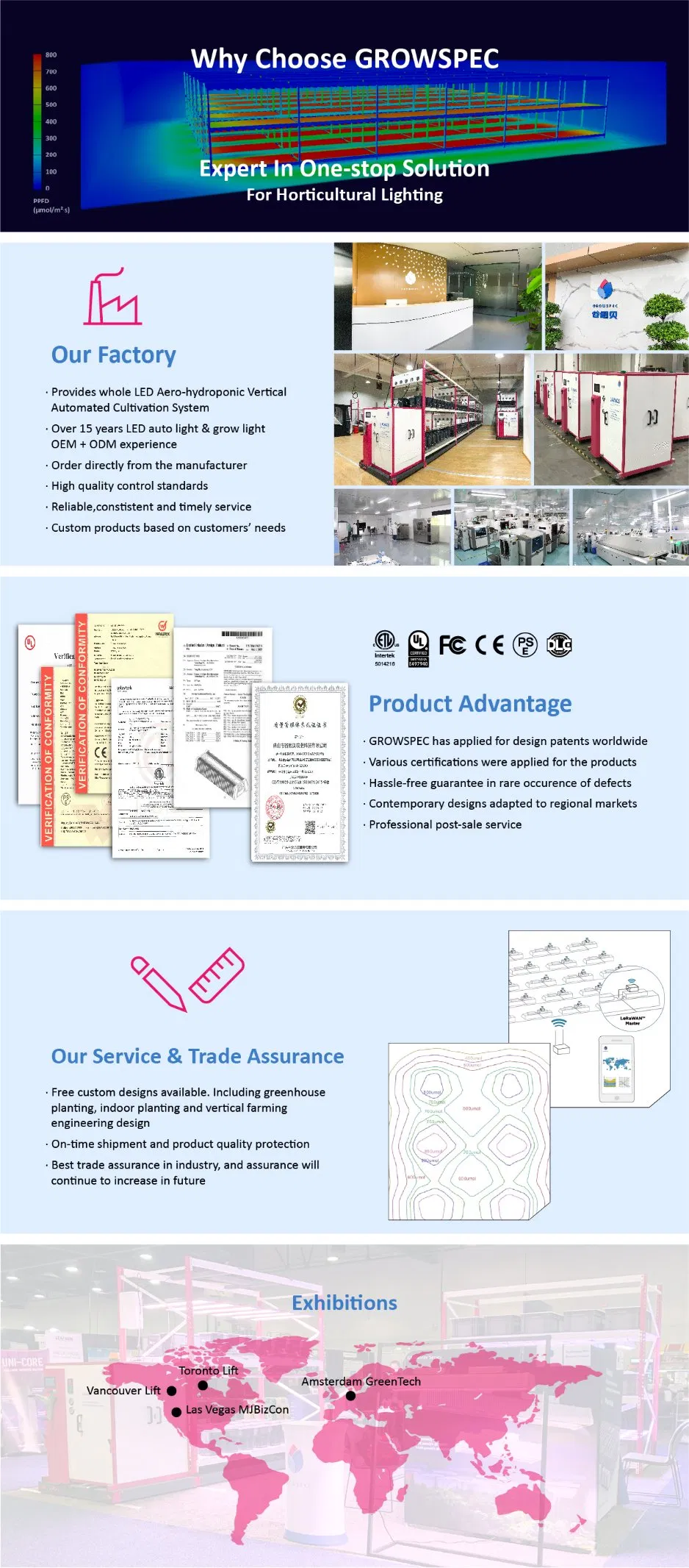 2020 Newly 300W 600W LED Grow Light IP65 Intdoor