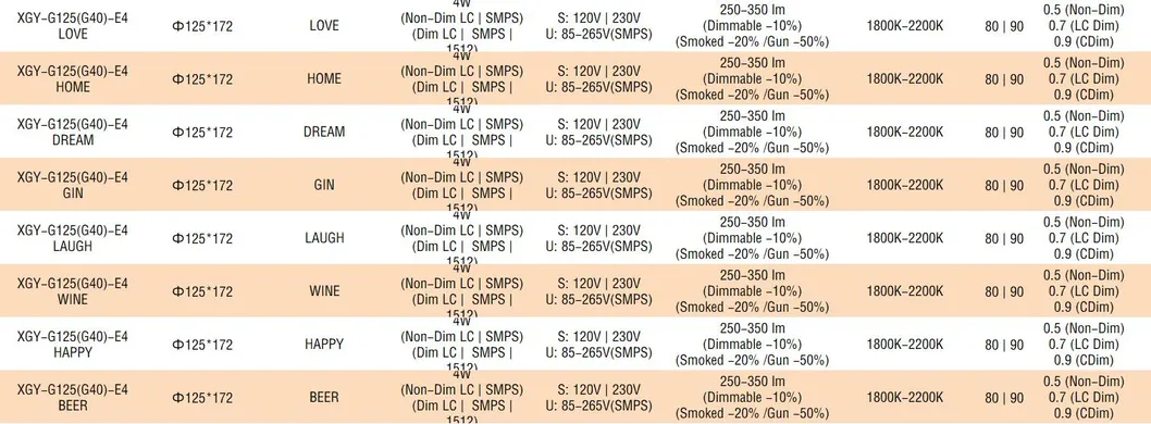 250-350lm Lumen Efficiacy Carton Light Lamp Made in China