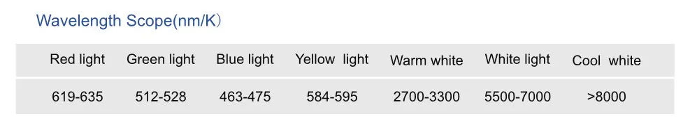 8mm Width SMD3014 LED Flexible Tape 90LEDs Strip
