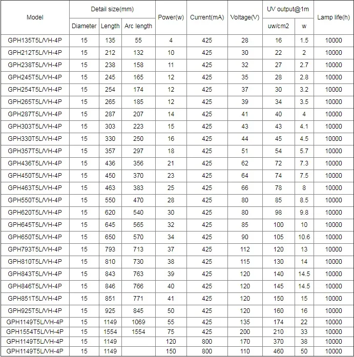 China Supplier Ce Rosh Approval UVC Lamp UV Germicidal Lamp for Sterilization 55W