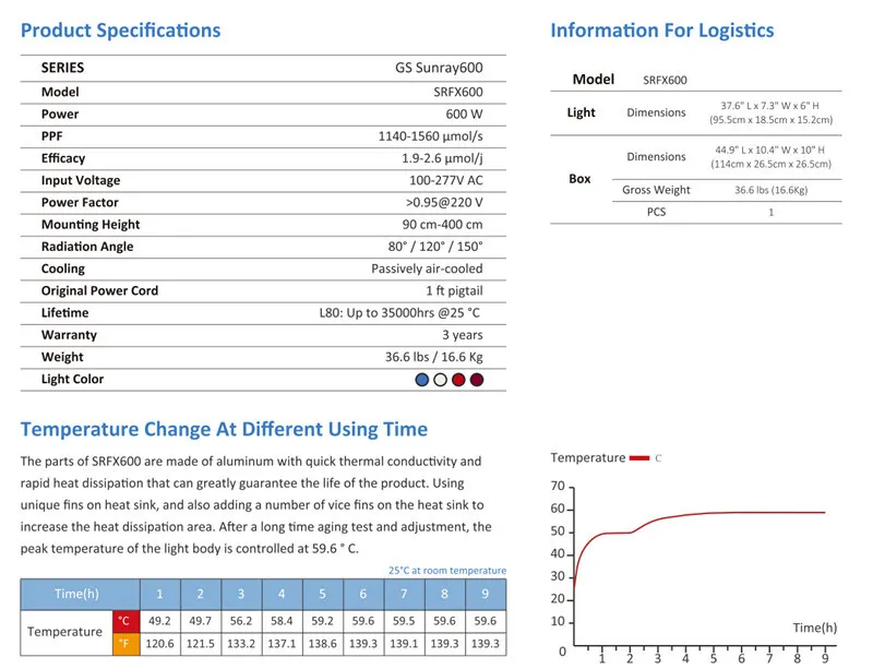 High Ppfd Vertical Farm Plant Lamp LED Grow Light 600W