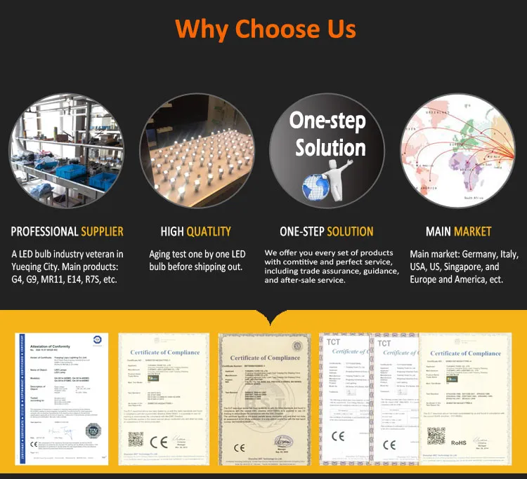 High Quality No Flicker Save Energy Small LED Ar 70 2W Spotlight