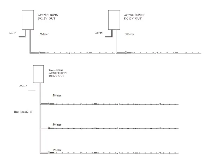 Hot Sale SMD5050 30LEDs Per Meter 12V LED Flexible Strip Light for Decoration Lighting