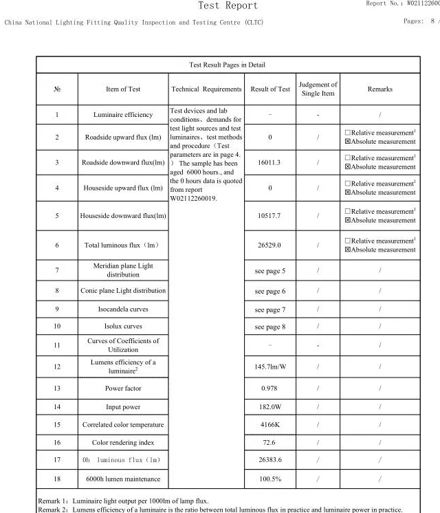 LED Street Lamp 180W 6000h Lumen Maintenance 100.5%