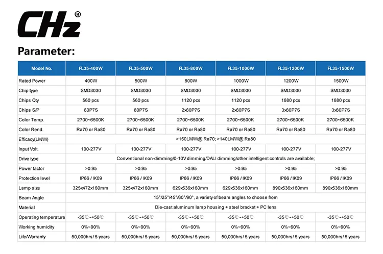 New Arrival 400W LED Best Stadium Lighting Chz-FL38