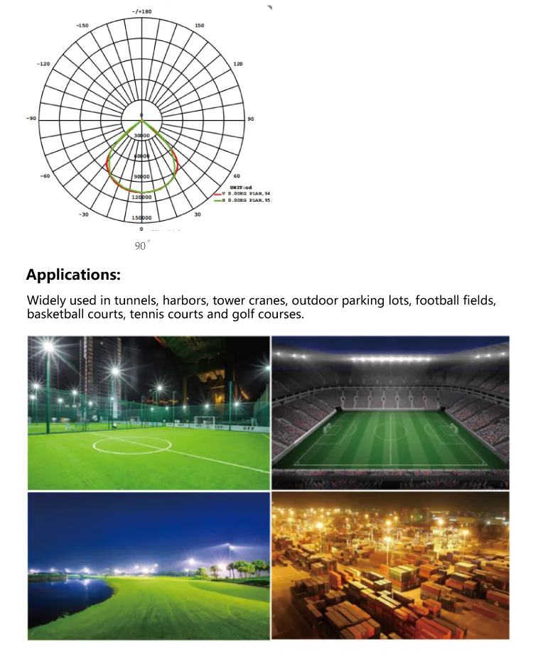 New Arrival 400W LED Best Stadium Lighting Chz-FL38