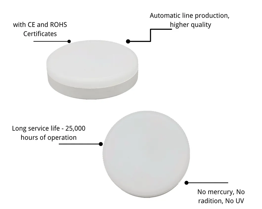 Sound & Microwave Sensor Gx53 [Radar Detection] -Adopt Advanced Radar Detection Technology, 7W 9W