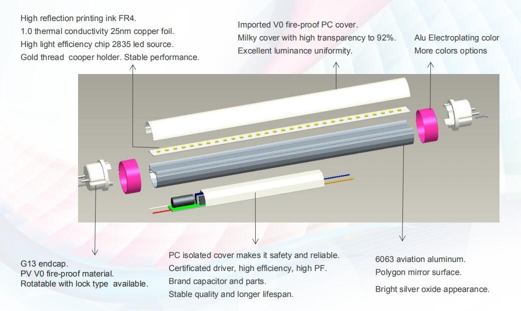 TUV Ce RoHS Cheap Price Reliable Quality AC85-265V Directly Input LED T8 Tube 100-180lm/W Powersaving