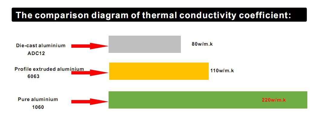 UFO LED High Bay Industrial Lighting