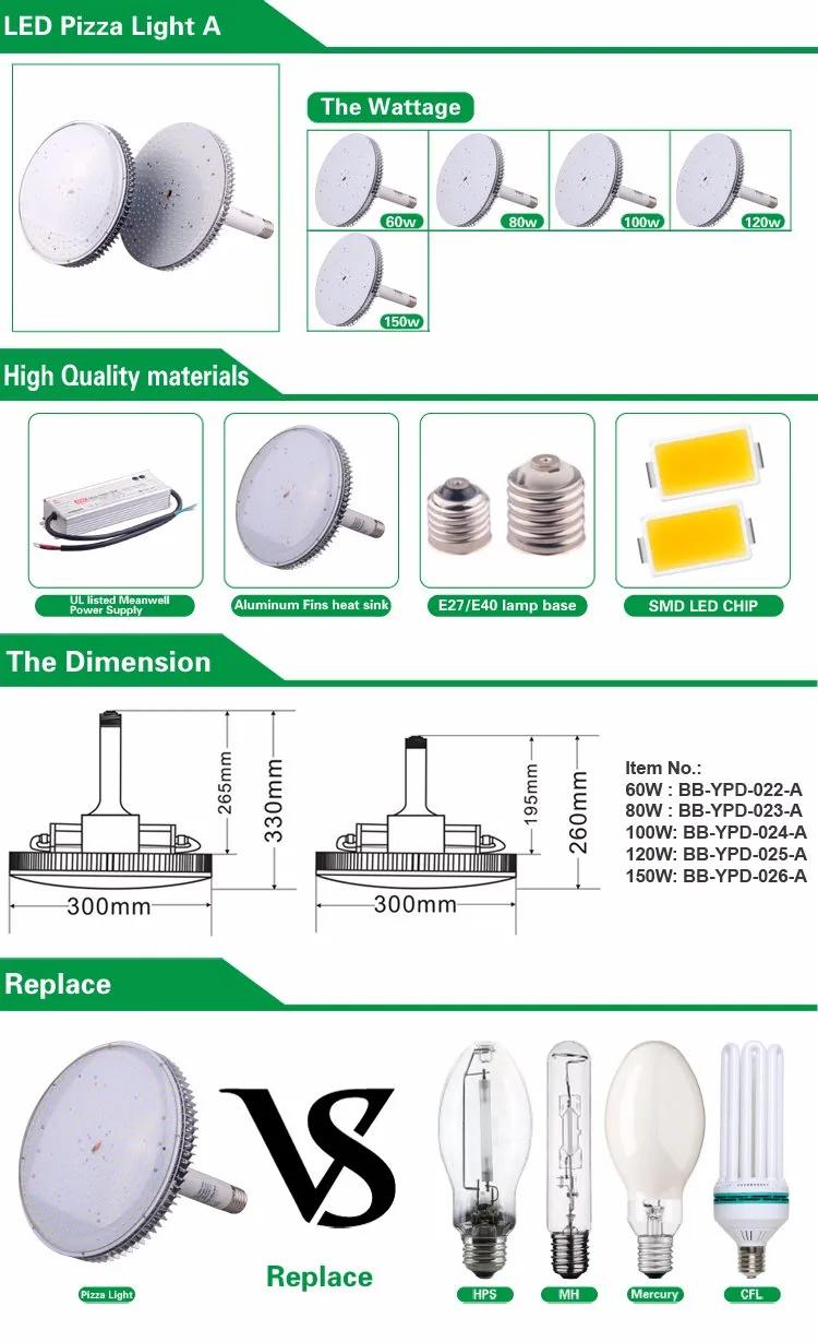 UL Meanwell Driver Industrial Lighting 150W LED High Bay Light